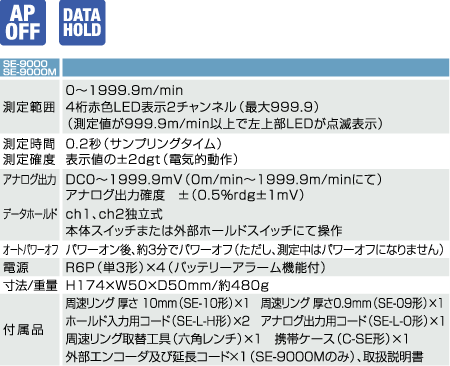 SE-9000DӋ|ձSanwaٶȱSE9000