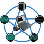 ̓�Mʾ����+�l�V�����xRVO3050